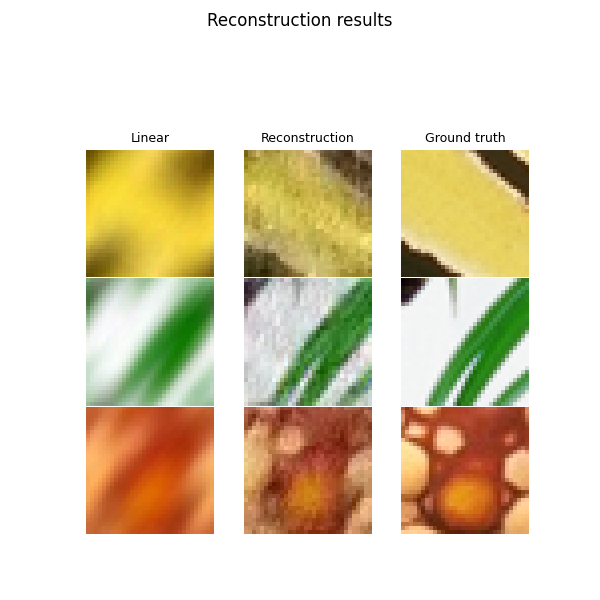 Reconstruction results, Linear, Reconstruction, Ground truth