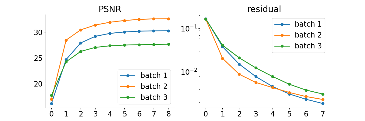 PSNR, residual