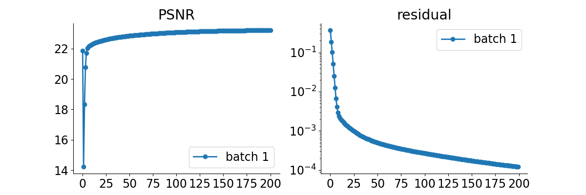 PSNR, residual