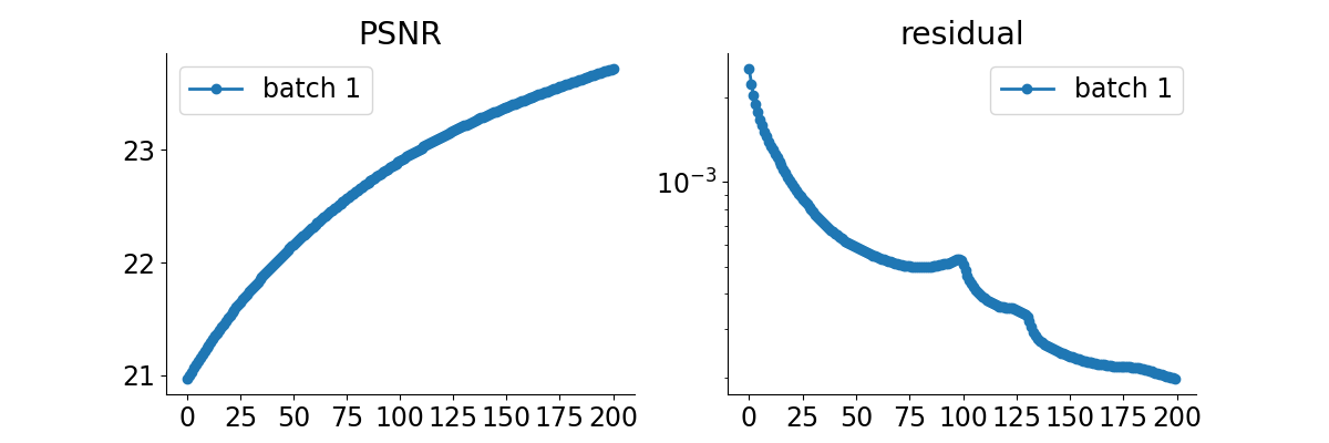 PSNR, residual