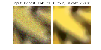 Input, TV cost: 1145.31, Output, TV cost: 258.81