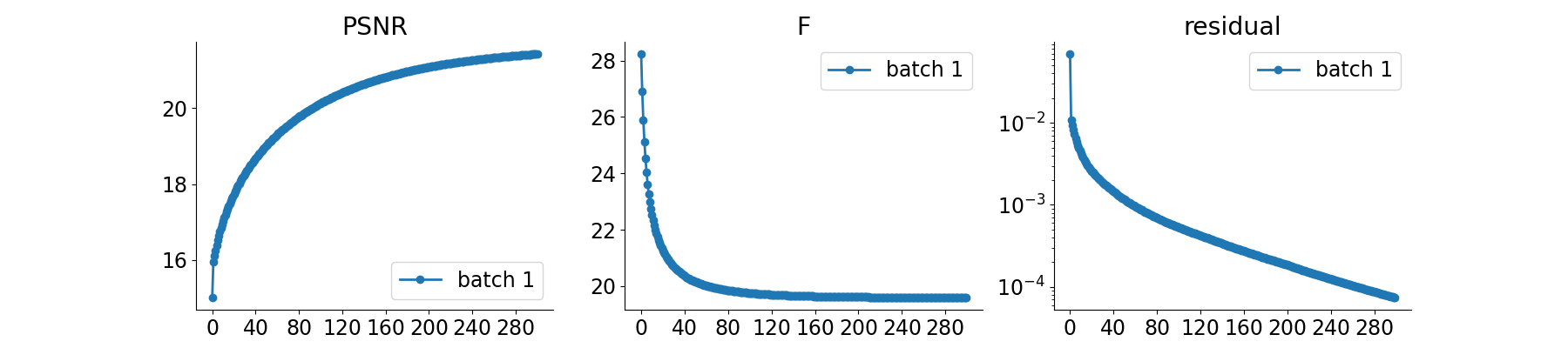 PSNR, F, residual