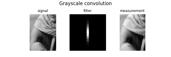 Grayscale convolution, signal, filter, measurement