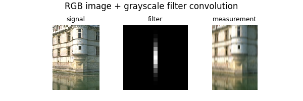 RGB image + grayscale filter convolution, signal, filter, measurement