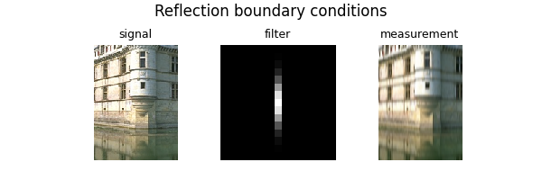 Reflection boundary conditions, signal, filter, measurement