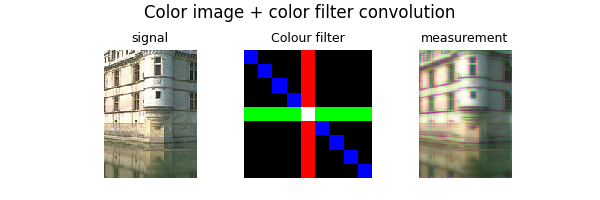 Color image + color filter convolution, signal, Colour filter, measurement