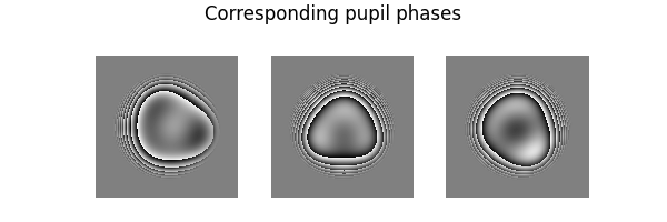 Corresponding pupil phases