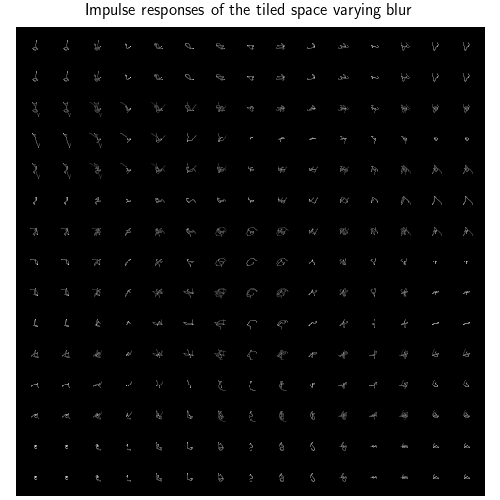 Impulse responses of the tiled space varying blur