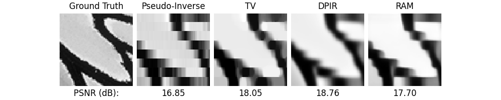 Ground Truth, Pseudo-Inverse, TV, DPIR, RAM