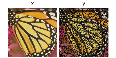 x, y