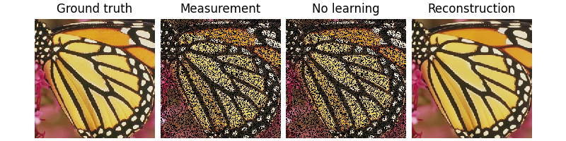 Ground truth, Measurement, No learning, Reconstruction