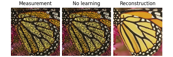 Measurement, No learning, Reconstruction