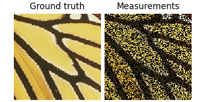 Ground truth, Measurements