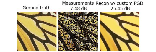 Ground truth, Measurements  7.48 dB, Recon w/ custom PGD  25.45 dB