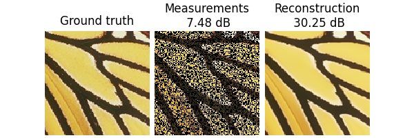 Ground truth, Measurements  7.48 dB, Reconstruction  30.25 dB