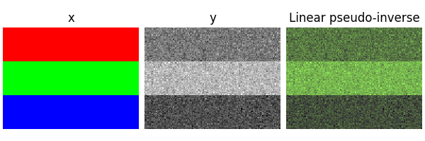 x, y, Linear pseudo-inverse