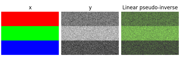 x, y, Linear pseudo-inverse