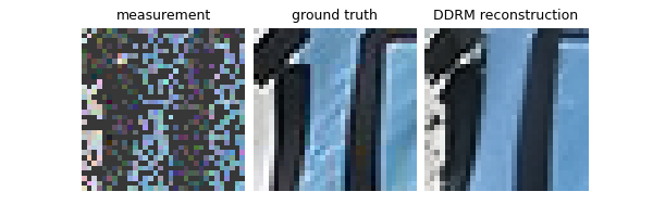 measurement, ground truth, DDRM reconstruction