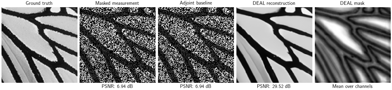 Ground truth, Masked measurement, Adjoint baseline, DEAL reconstruction, DEAL mask