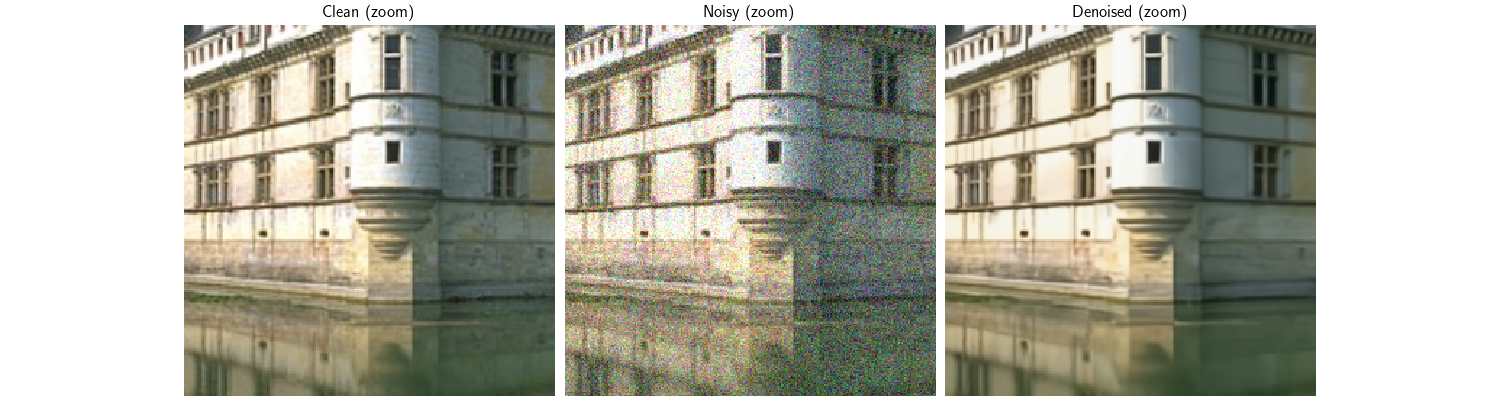 Clean (zoom), Noisy (zoom), Denoised (zoom)