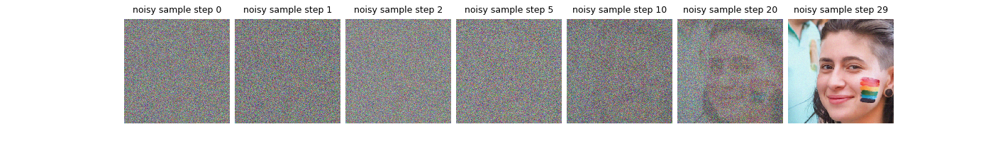 noisy sample step 0, noisy sample step 1, noisy sample step 2, noisy sample step 5, noisy sample step 10, noisy sample step 20, noisy sample step 29