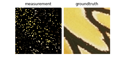 measurement, groundtruth