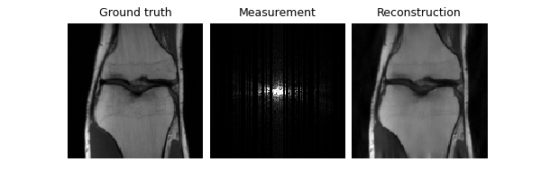 Ground truth, Measurement, Reconstruction