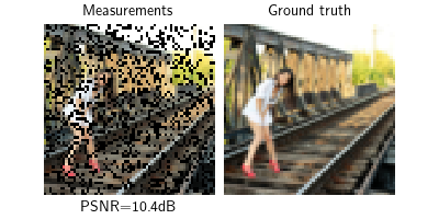 Measurements, Ground truth