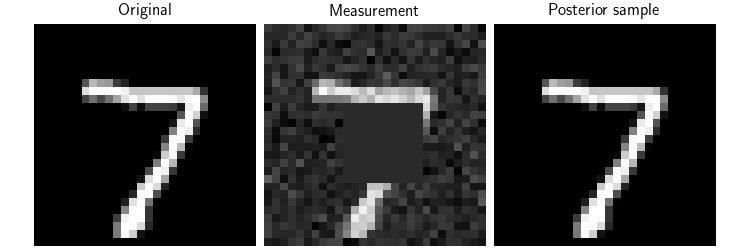 Original, Measurement, Posterior sample