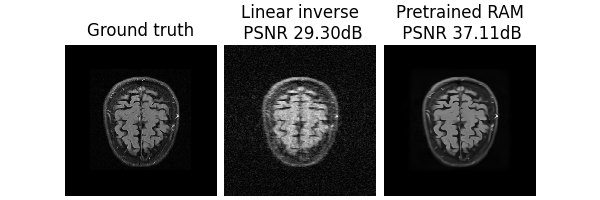 Ground truth, Linear inverse  PSNR 29.30dB, Pretrained RAM  PSNR 37.11dB