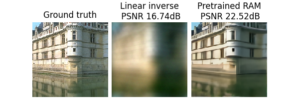 Ground truth, Linear inverse  PSNR 16.74dB, Pretrained RAM  PSNR 22.52dB