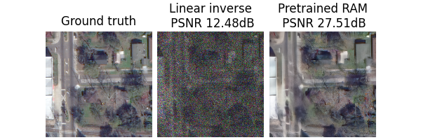 Ground truth, Linear inverse  PSNR 12.48dB, Pretrained RAM  PSNR 27.51dB