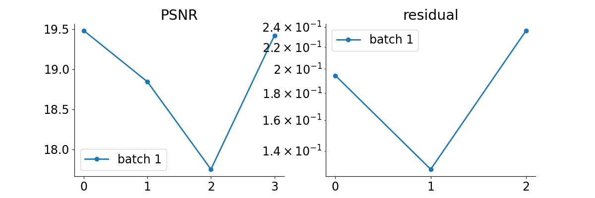 PSNR, residual