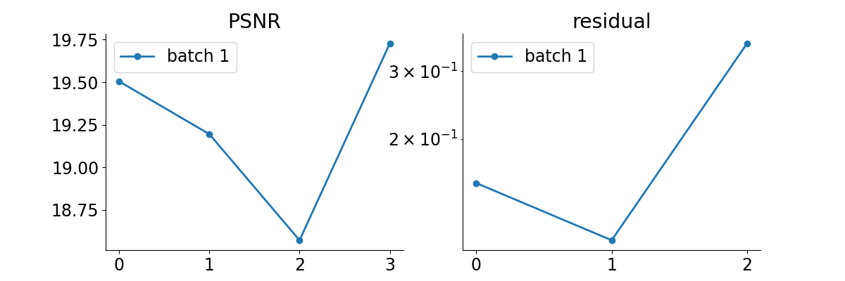 PSNR, residual