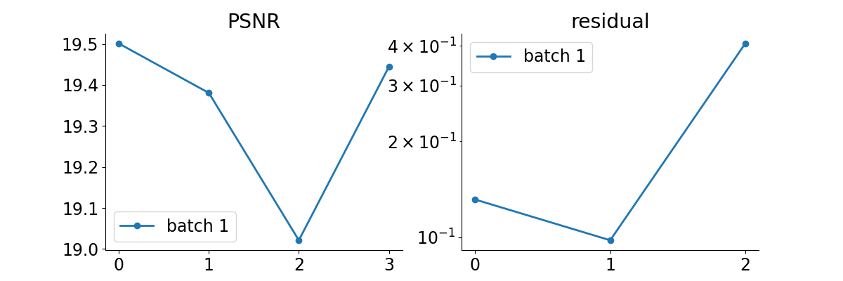 PSNR, residual