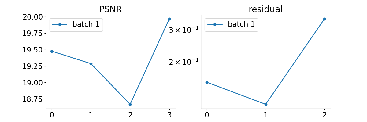 PSNR, residual