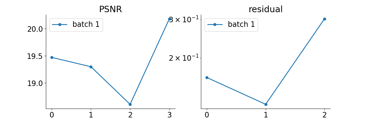 PSNR, residual