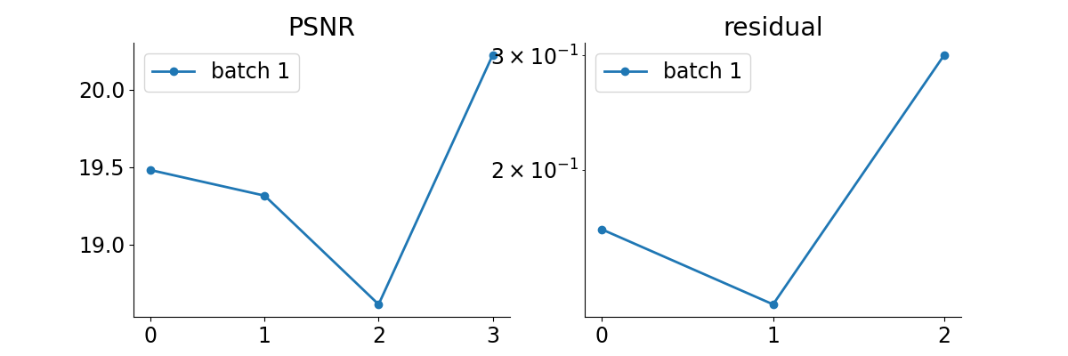 PSNR, residual