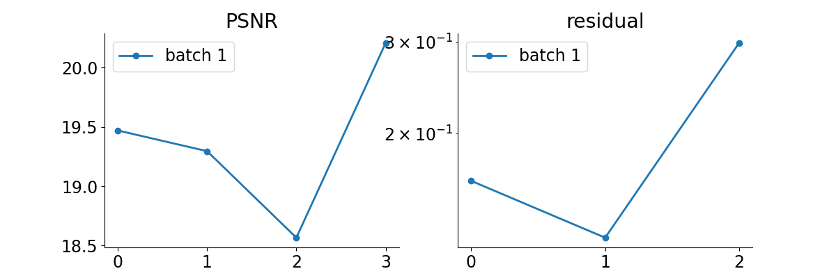 PSNR, residual