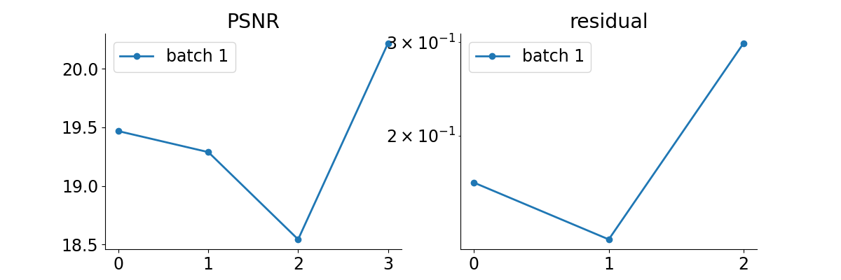 PSNR, residual
