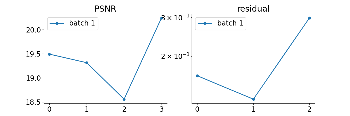 PSNR, residual