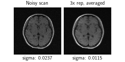 Noisy scan, 3x rep, averaged