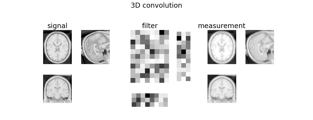 3D convolution, signal, filter, measurement