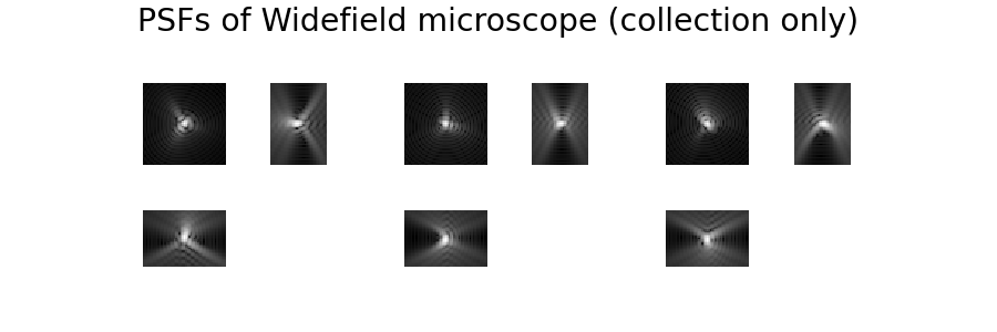 PSFs of Widefield microscope (collection only)