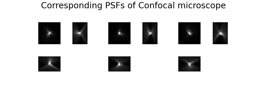 Corresponding PSFs of Confocal microscope