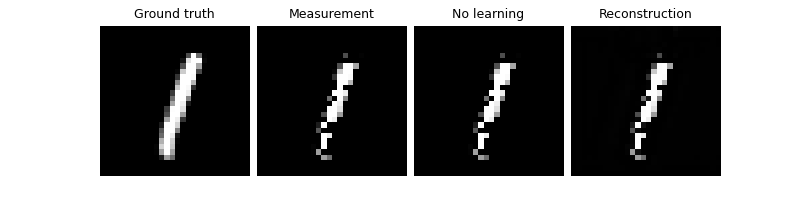 Ground truth, Measurement, No learning, Reconstruction