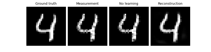 Ground truth, Measurement, No learning, Reconstruction