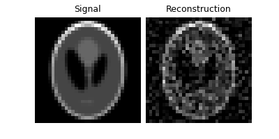 Signal, Reconstruction