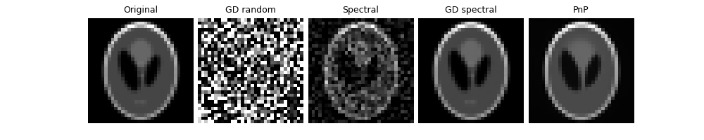 Original, GD random, Spectral, GD spectral, PnP