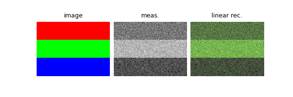 image, meas., linear rec.